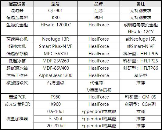 新型冠状病毒快速检测仪器,新型冠状病毒实验室操作流程