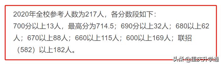 重庆垫江九中2019中考喜报,重庆杨中2021中考喜报