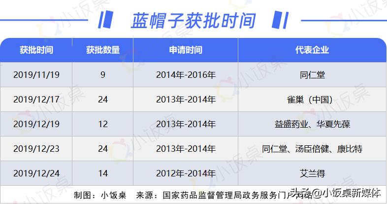 一颗糖果满足白瘦美…当90后开始养生,功能性食品行业大年来临