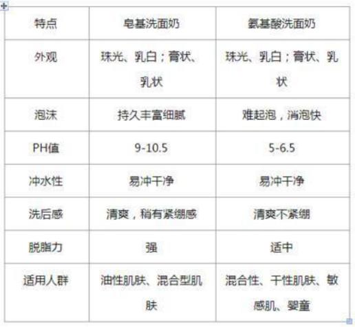 皮肤暗黄无光泽一招教你快速改善,怎么解决皮肤粗糙无光泽
