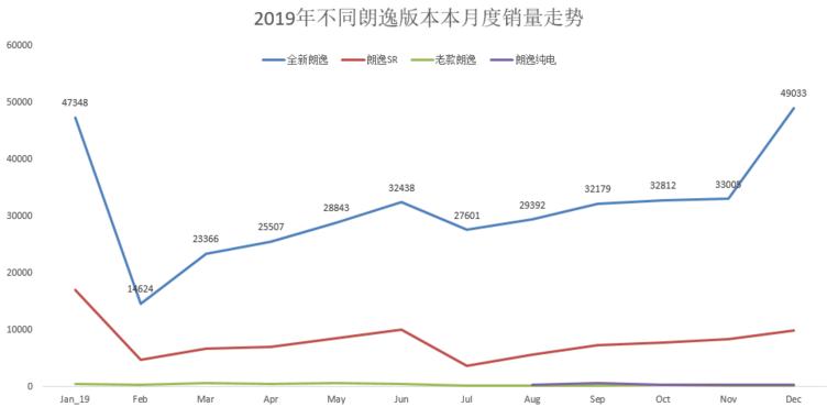 朗逸反超轩逸重夺冠军,销量冠军的对决