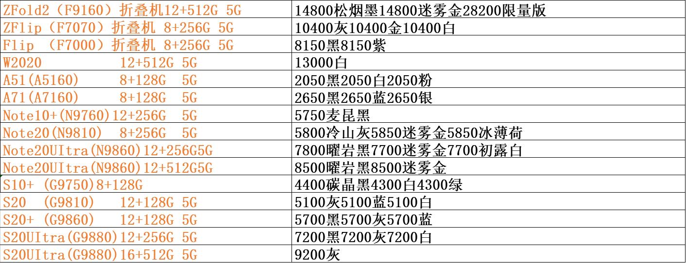 手机批发价与官网价格,手机批发价格大全集