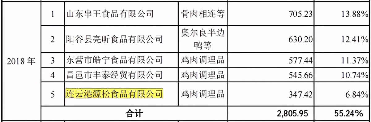采销数据矛盾、风险隐患仍存，益客食品疑带病闯关