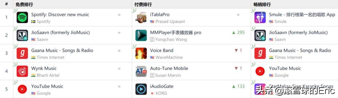 印度互联网是怎么发展的,印度互联网最新信息