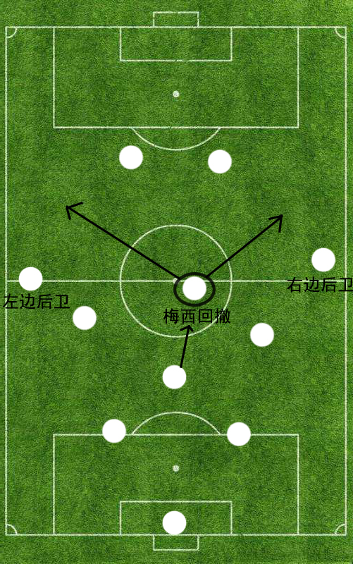 巴萨曾经传奇巨星,有哪些传奇效力过巴萨