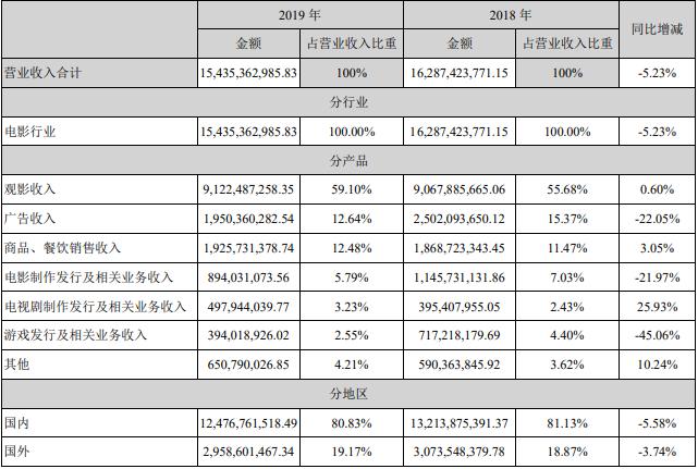 鍗氱撼涓庡崕璋婂厜绾垮摢涓ソ,鍏夌嚎涓庡崕璋婂摢绉嶅競鍊奸珮