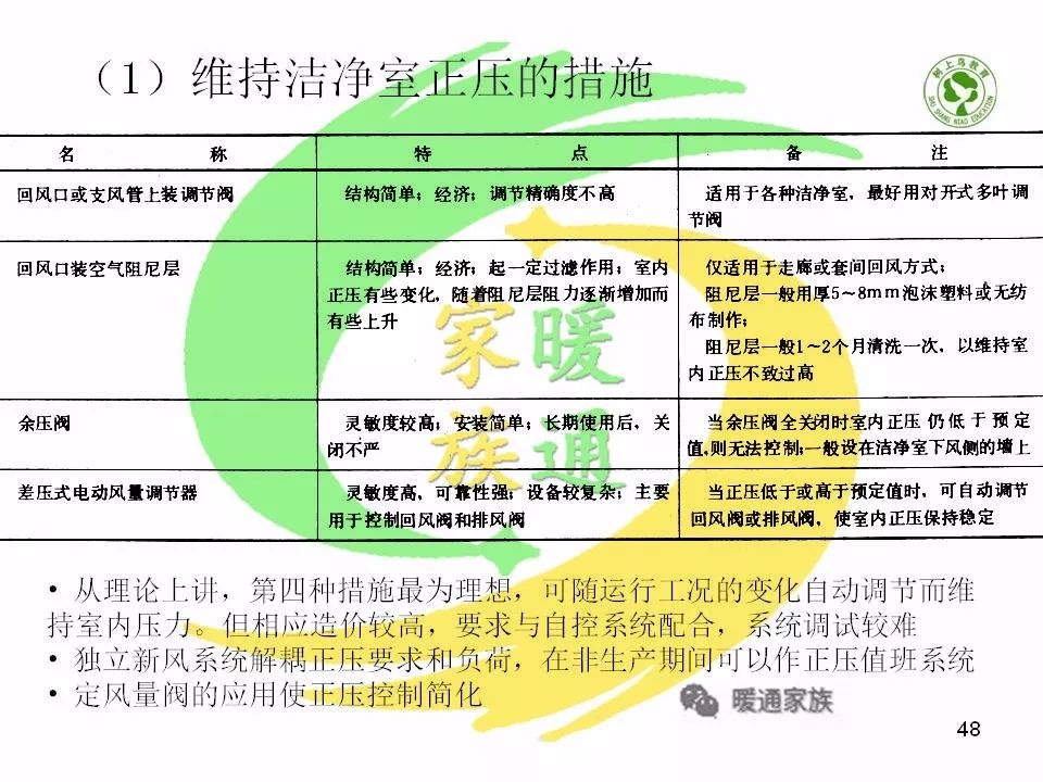 净化暖通设计新手入门教程,洁净车间暖通基础知识