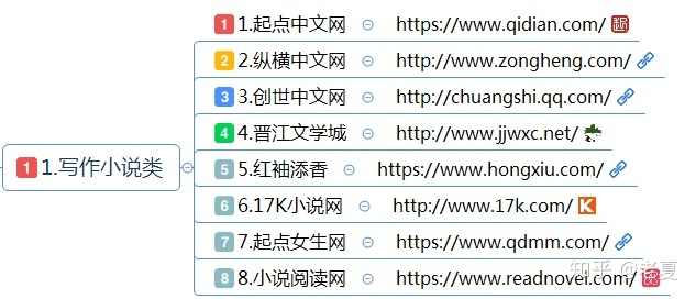 赚钱行业兼职,网络兼职挣钱方法有哪些