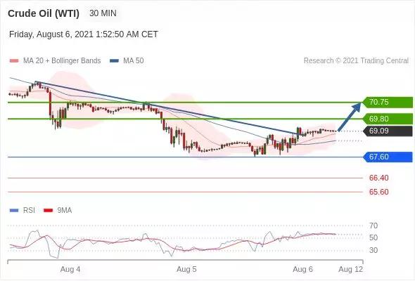 6月投资策略,8月8日大盘策略分析