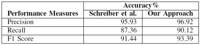 三篇论文,纵览深度学习在表格识别中的最新应用