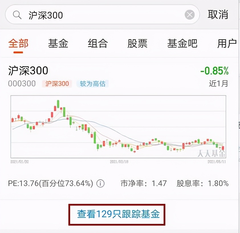 沪深300指数基金010011,2023沪深300指数基金选择