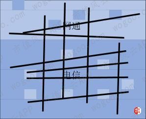 中国通信建设集团历史,中国通信运营商历史