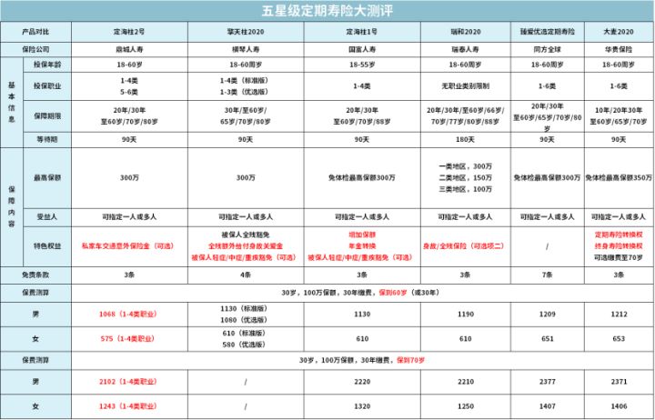 2020全家保险如何购买合理,个人怎么买保险最划算和最实用