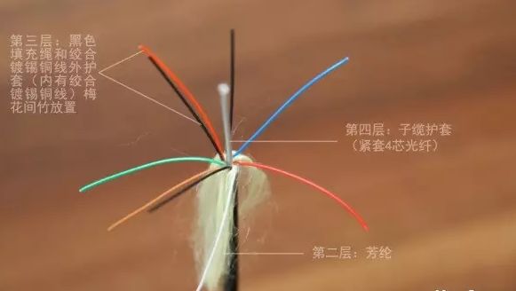 线束主要加工流程,线束加工的参考标准有哪些