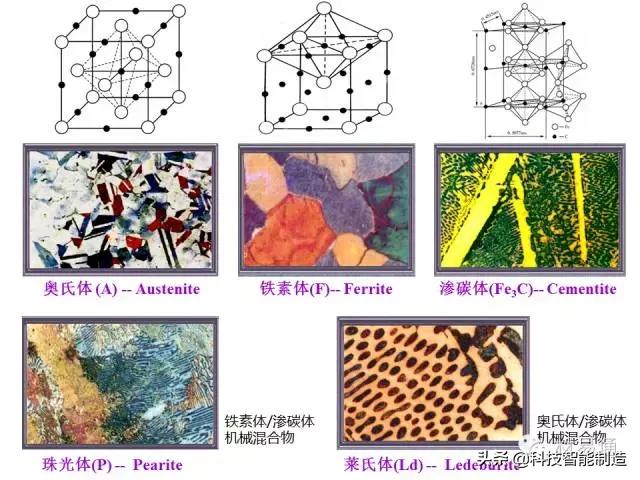 钢铁热处理怎么做,钢铁材料的基本组织和热处理工艺