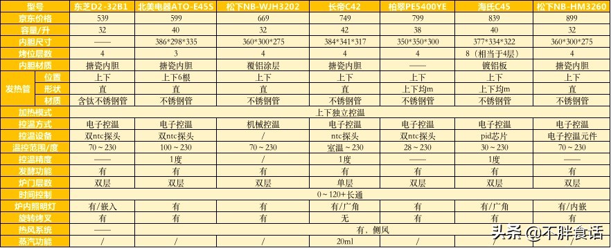 京东烤箱家用价格,京东特价烤箱