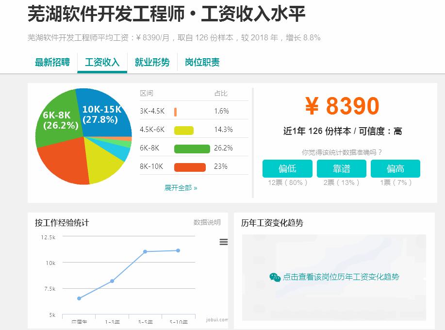 it哪个行业前景比较好,it行业目前的前景如何