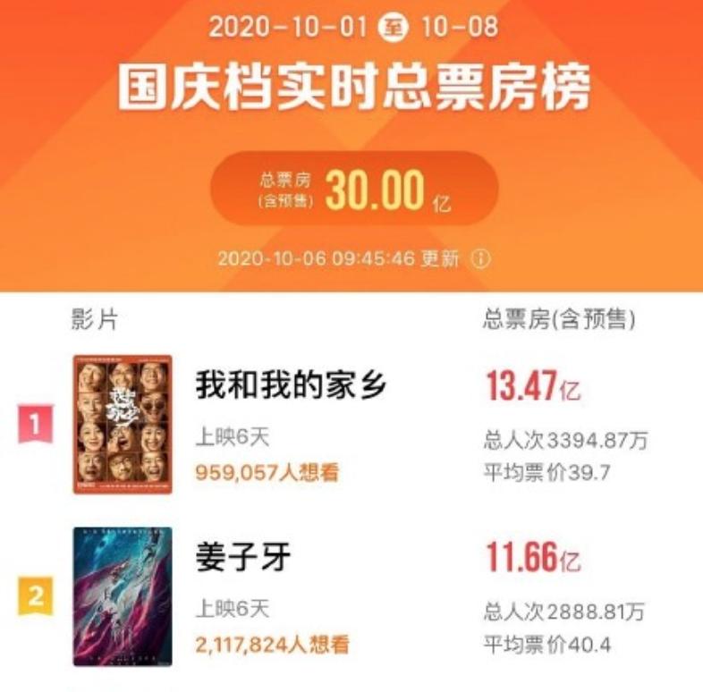 姜子牙为什么运气不好,姜子牙为什么兵败