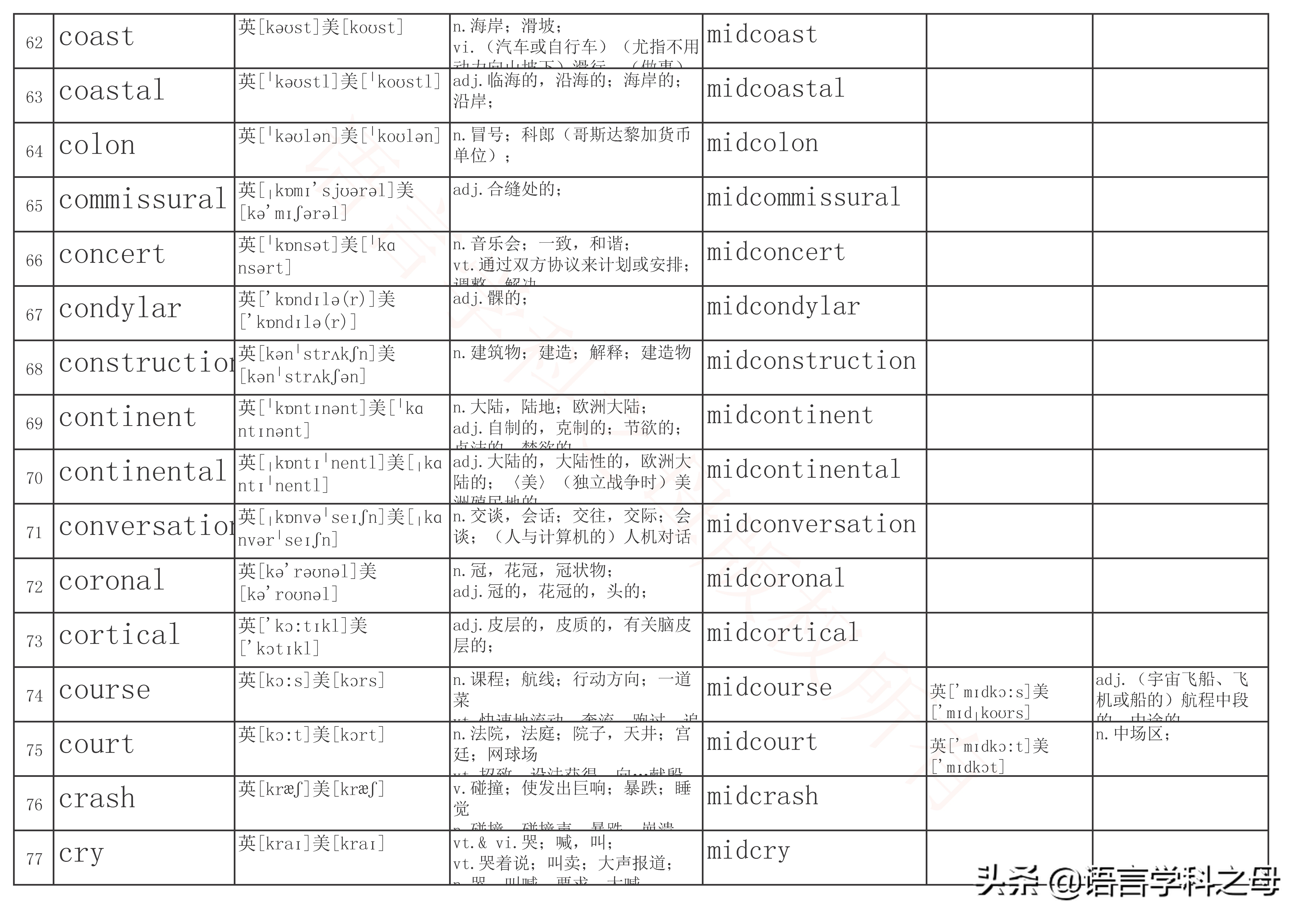 mid为前缀常见的单词,mid为前缀的单词有哪些