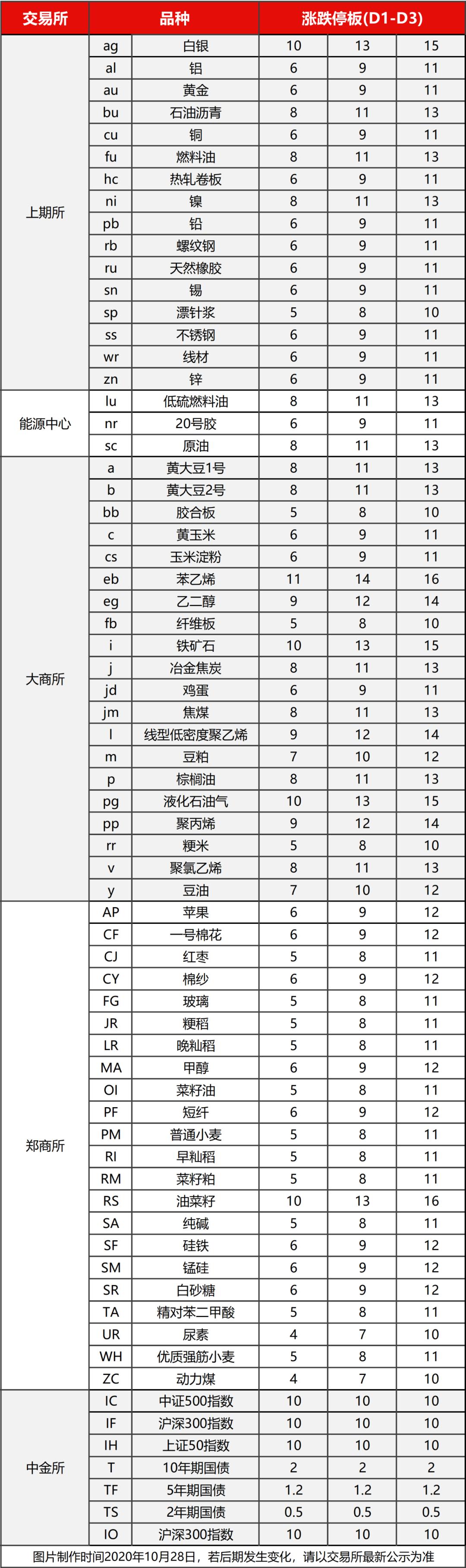 银芝麻分享：「品规则」关于“涨跌停板”制度，你需要知道这几点
