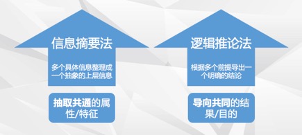 如何写出高水平的年终总结,如何用三点论写年终总结