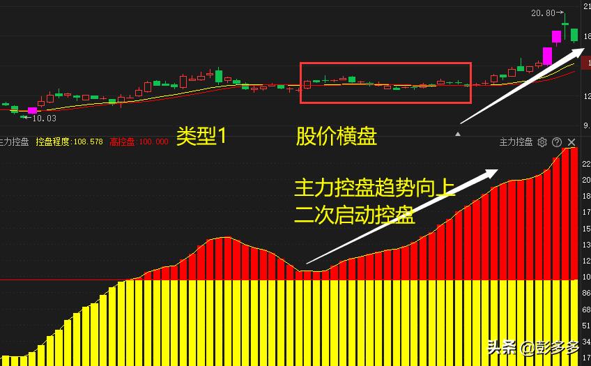 期货主力控盘,主力控盘股票
