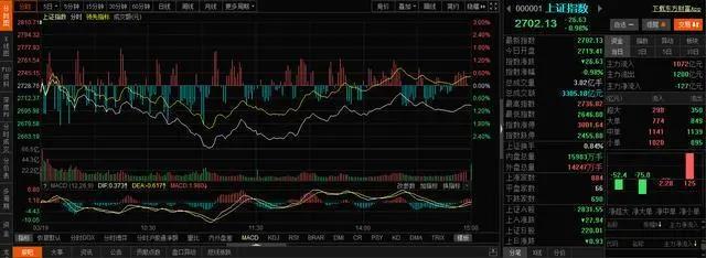 股票反复做t操作方法,股市长期看好的方法