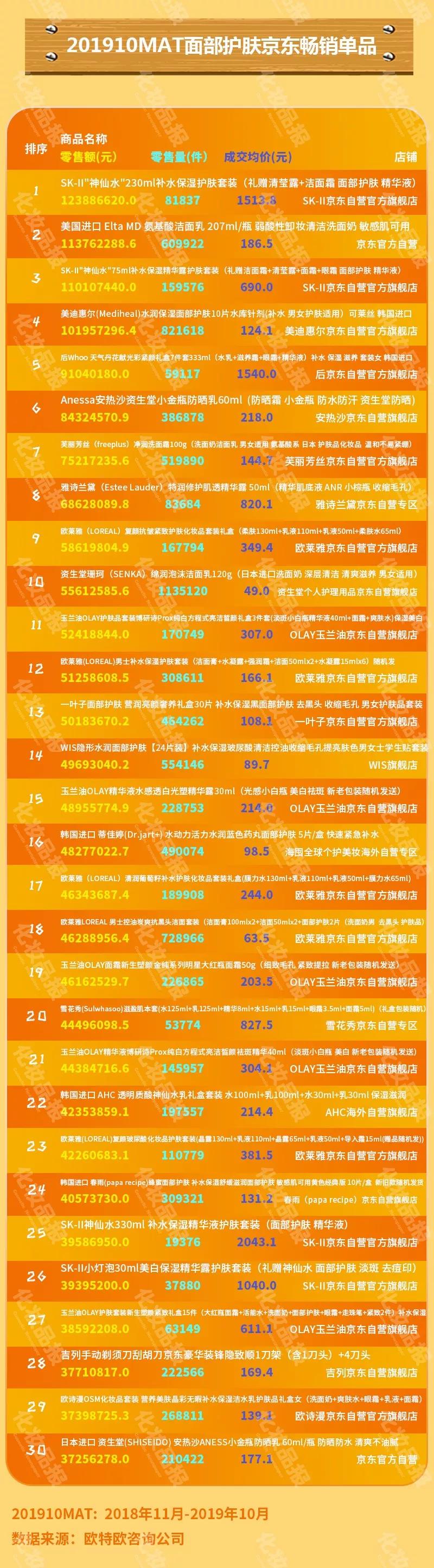 欧莱雅和百雀羚护肤品哪个好用,欧莱雅和百雀羚哪一款化妆品好