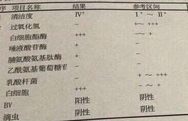 衣原体感染转阴后一直有症状,衣原体感染是有炎症吗