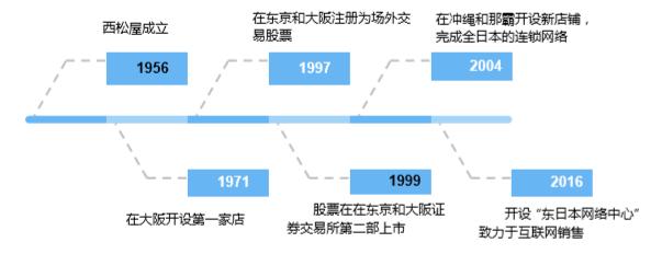 日本西松屋怎么样,日本西松屋童装质量