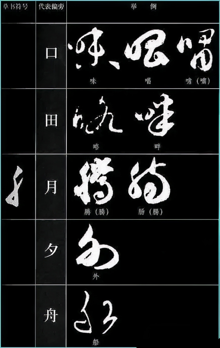 草书基本符号大全学草书必备,草书结构技巧讲解