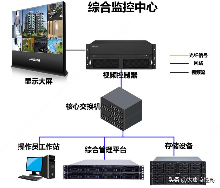 智能化小区安全监控系统设计思路,小区智能监控系统调试