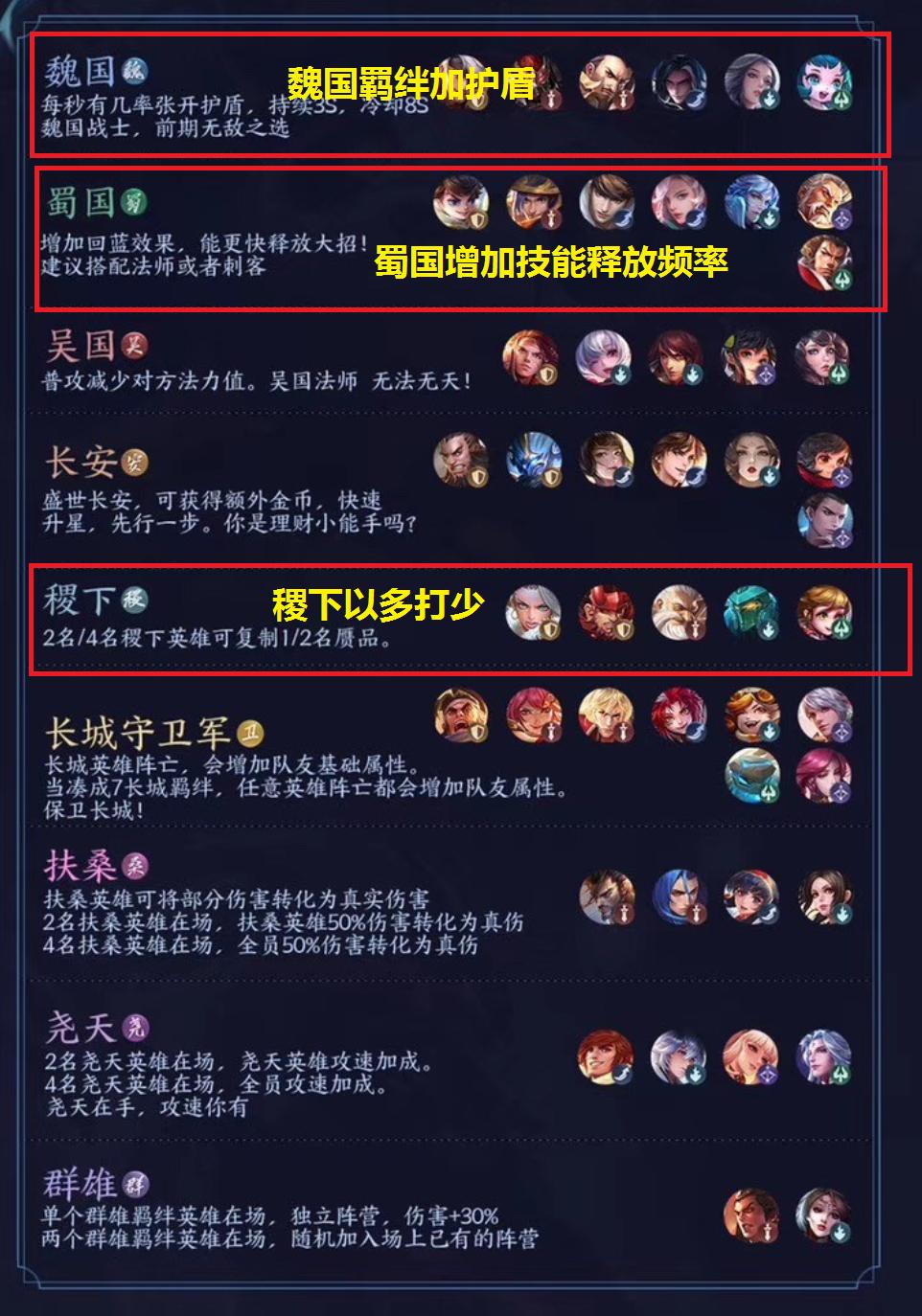 王者模拟战魏国阵容怎么搭配,王者模拟战怎样才可以快速上分