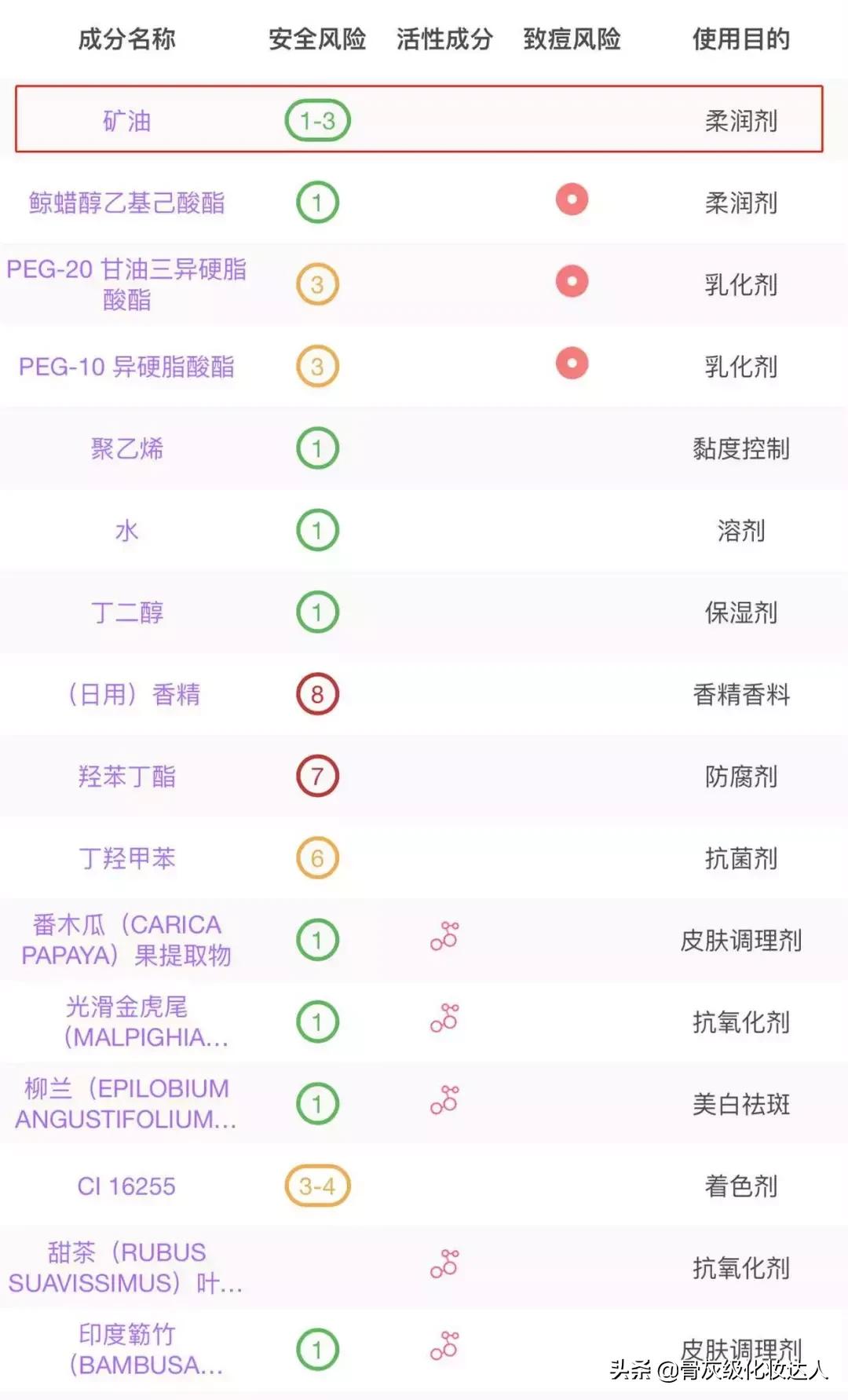 卸妆产品测评黑榜,不好用的卸妆产品