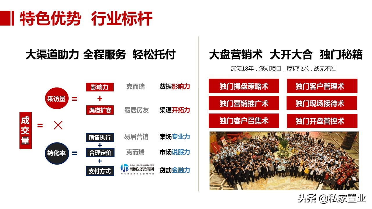 易居房地产是什么公司,易居为啥亏损14亿