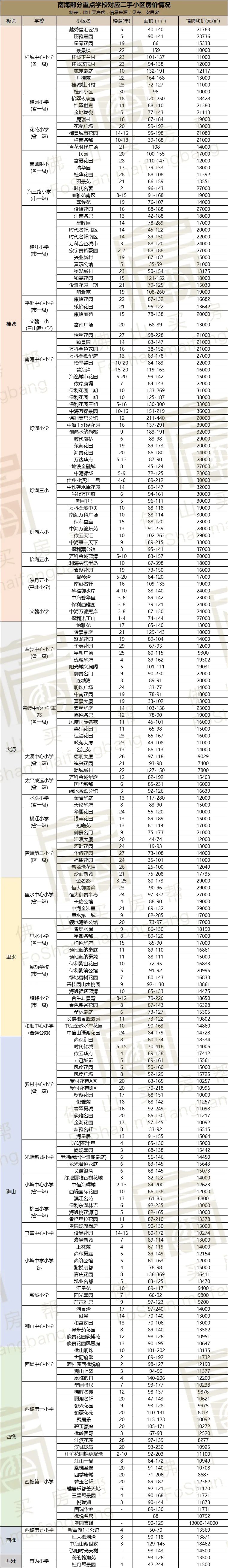 鍑犵櫨涓囦拱浜嗗鍖烘埧,鍑犵櫨涓囦拱瀛﹀尯鎴垮嵈涓婁笉浜嗗