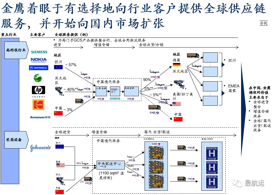 中国物流发展史,中国物流变迁史纪录片