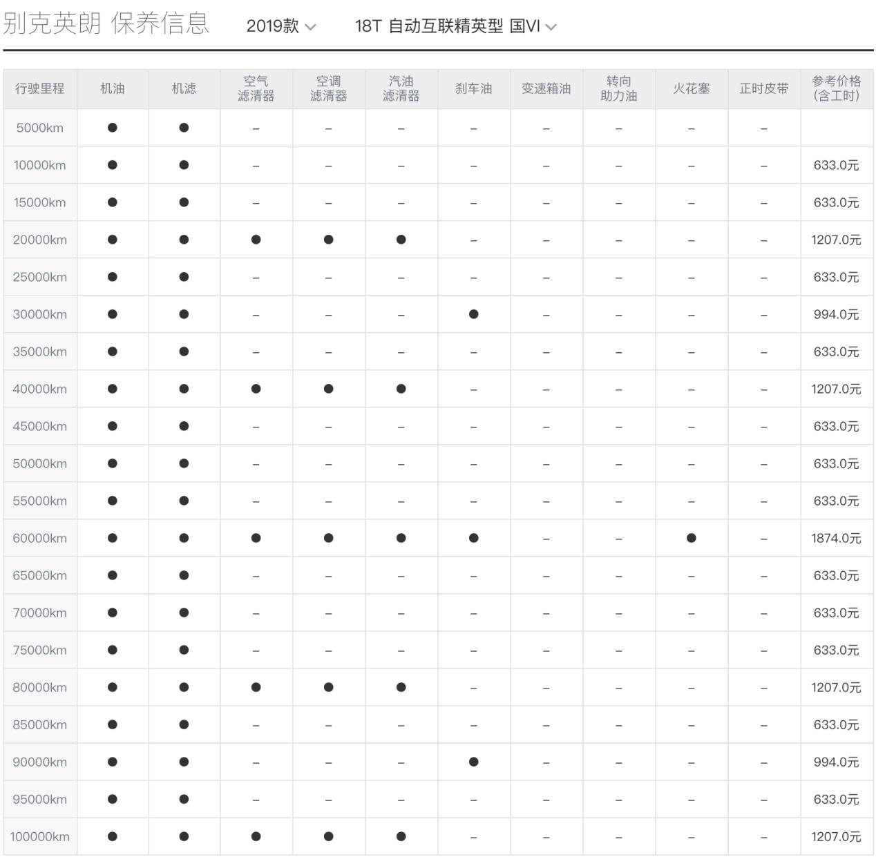 别克英朗三缸油耗怎么样,别克英朗油耗车主真实感受