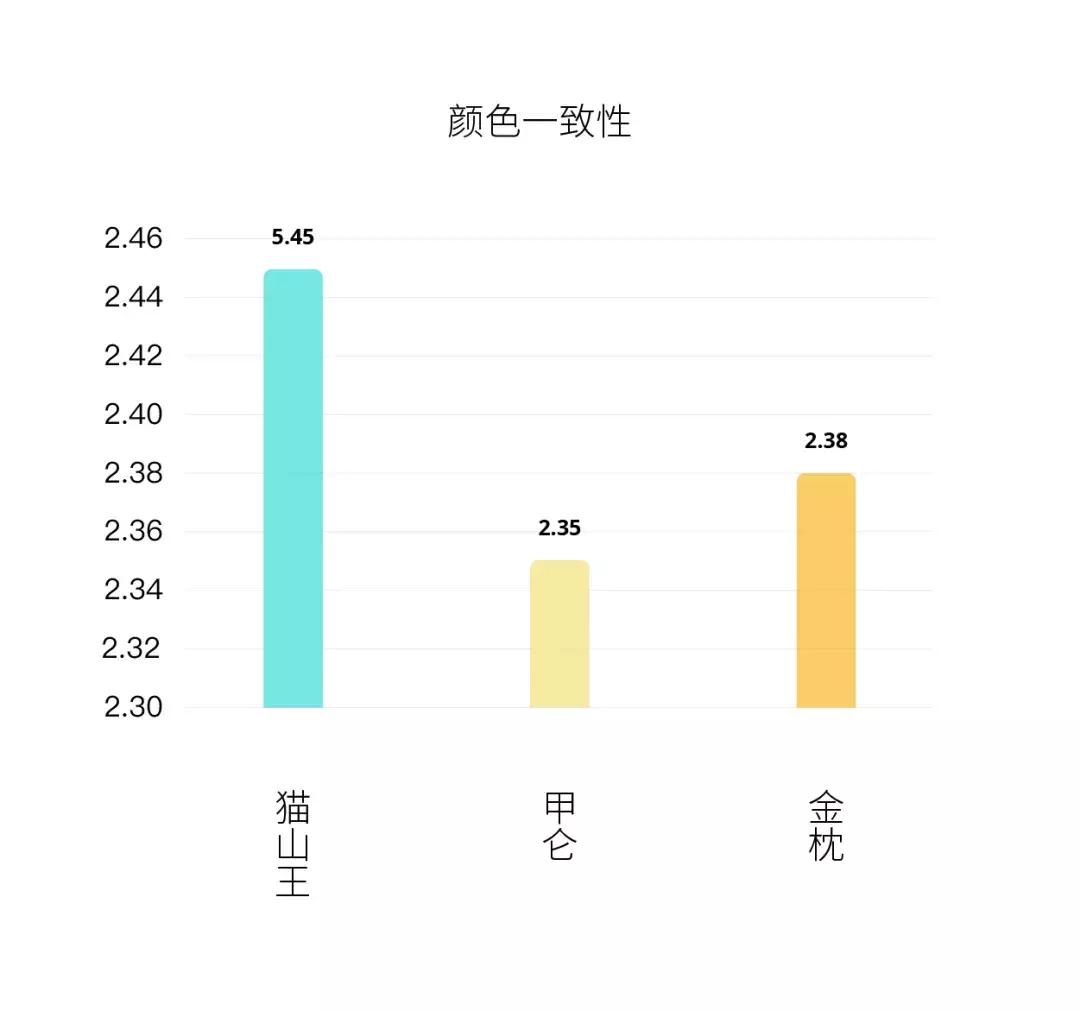 榴莲猫山王榴莲,金枕榴莲好还是猫山王榴莲好视频