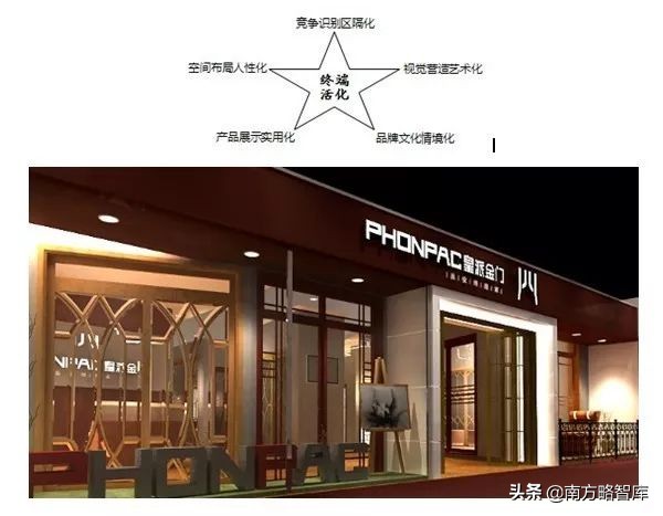 南方略案例|皇派金门:“一门一境界”开启品牌文化建设之先河