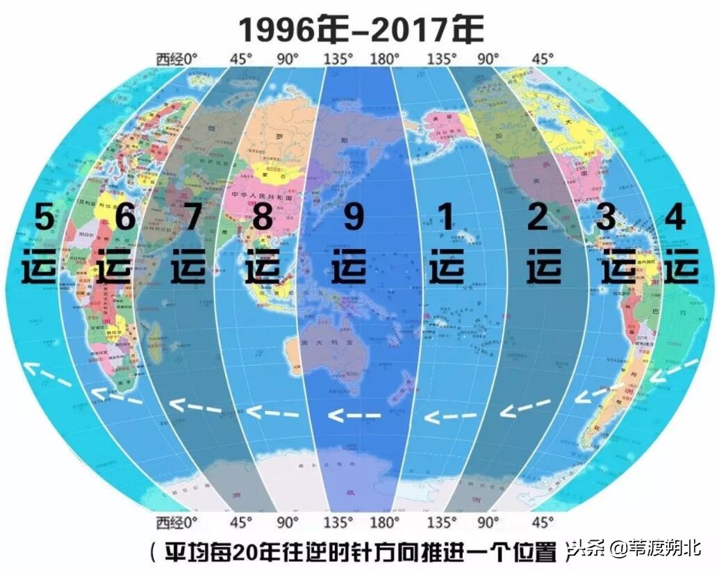三元九运行业风口在哪里,三元九运未来5年最赚钱行业