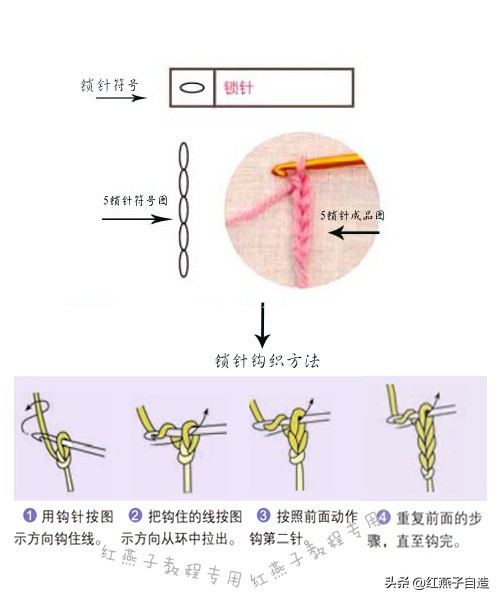 这才是新手应该学的基本功,这才是学习的方法与技巧