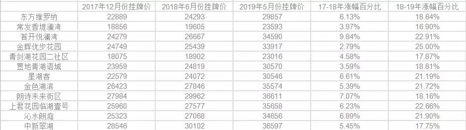 苏州园区湖滨一号二手房房价多少,园区二手房璞墅最新房价