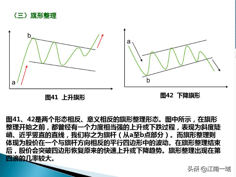 炒股的技术分析理论和方法,炒股技术分析教程视频