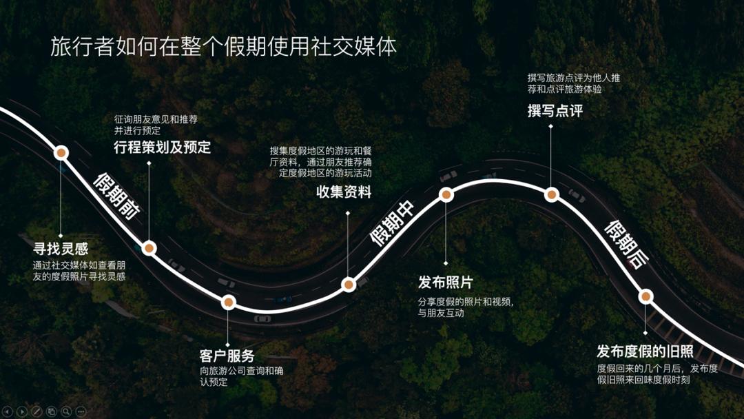 ppt线条巧用,ppt上好看的线条