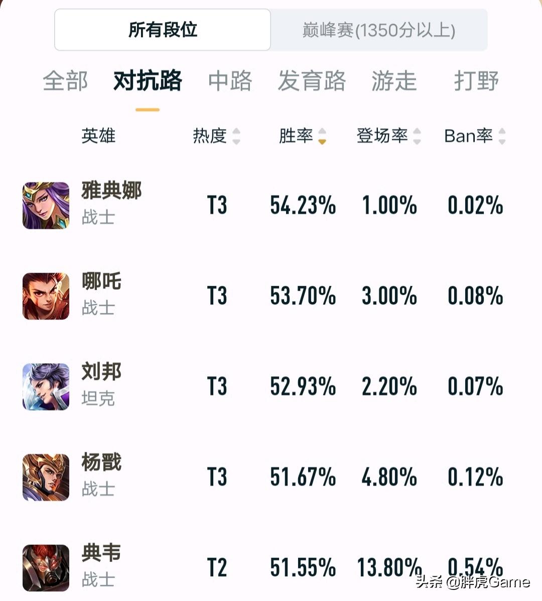 杨戬上下水道视频,杨戬边路下水道