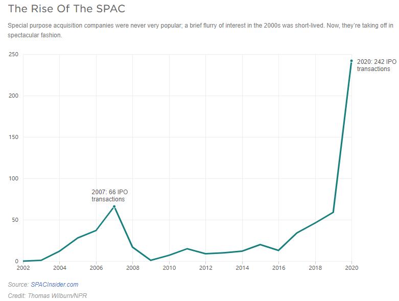 华尔街盲盒,美国华尔街的金融风暴