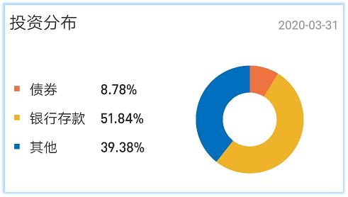余额宝定期理财和余额宝收益率,余额宝收益越来越低还怎么存