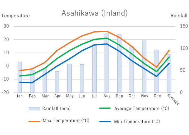 日本北海道有什么特点,日本北海道冬天适合去吗