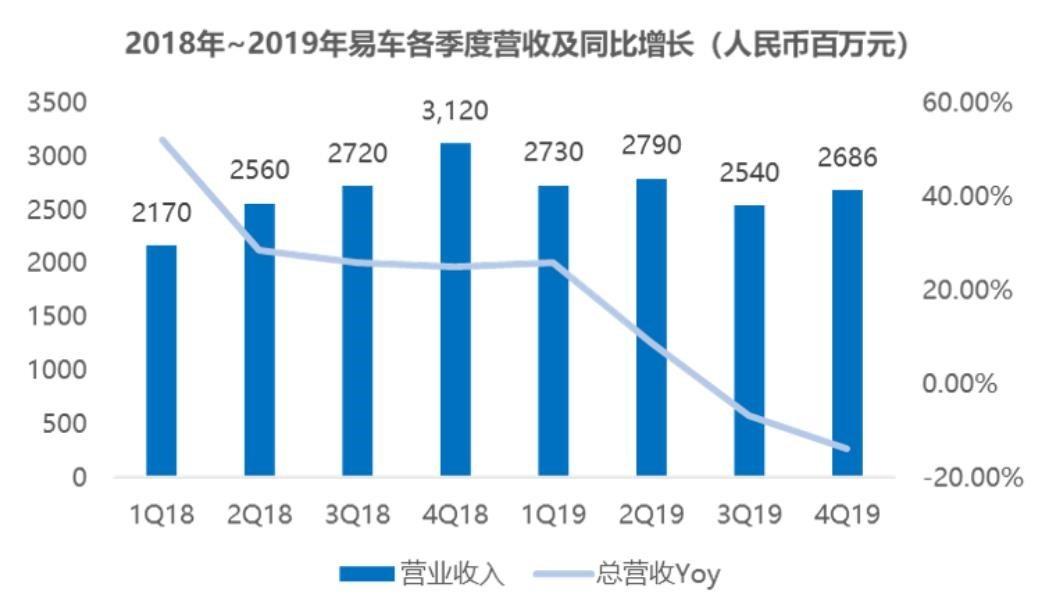 易车ceo张序安,易车曾令祺张序安
